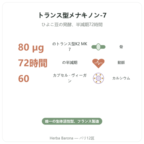ビタミン K2 MK7 – 80µg – Dynveo – 60カプセル benefits and key facts Paris Herba Barona