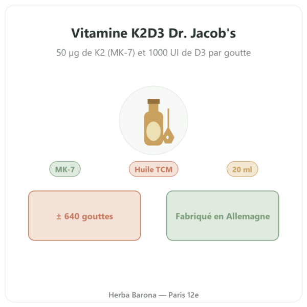 Vitamine K2D3 Dr. Jacob's 50 µg K2 MK-7 1000 UI D3 20 ml presentation Paris Herba Barona