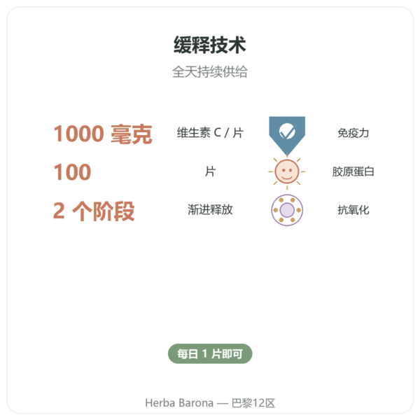 维生素C 1000mg Solaray 缓释 – 100片 功效与数据 Paris Herba Barona