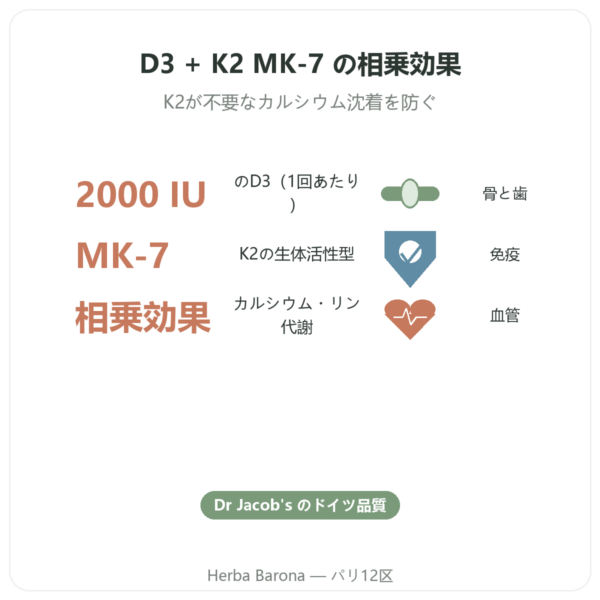 ビタミンD3 K2 FORTE – 2000 UI – DR. JACOB'S benefits and key facts Paris Herba Barona