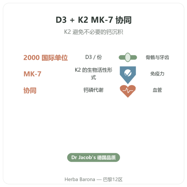 维生素 D3 K2 FORTE – 2000 UI – DR. JACOB'S 功效与数据 Paris Herba Barona