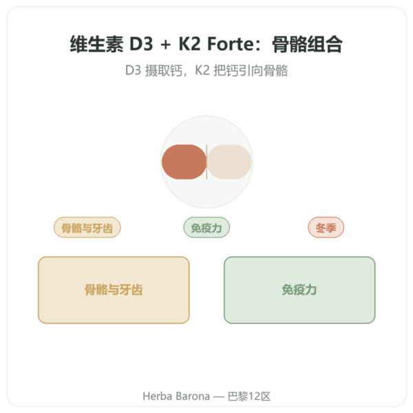 维生素 D3 K2 FORTE – 2000 UI – DR. JACOB'S 产品展示 Paris Herba Barona