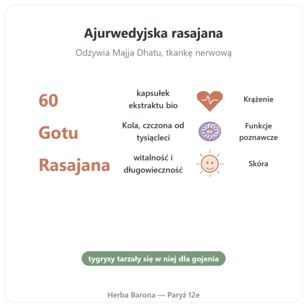 Wąkrota Azjatycka Bio (Gotu Kola) – Ayur-vana – 60 kapsułek korzyści i najważniejsze fakty Paris Herba Barona