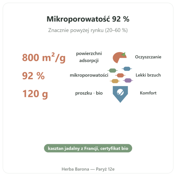 Węgiel roślinny aktywny 120 g w proszku – Dynveo korzyści i najważniejsze fakty Paris Herba Barona