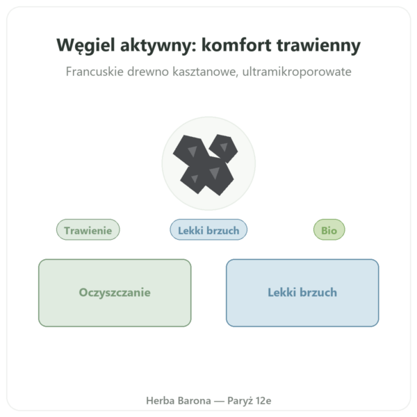 Węgiel roślinny aktywny 120 g w proszku – Dynveo prezentacja Paris Herba Barona