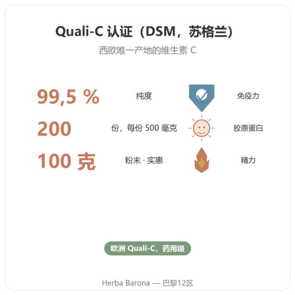 纯维生素 C Quali®-C 粉剂 100 g – Dynveo 功效与数据 Paris Herba Barona