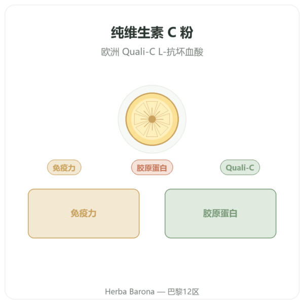 纯维生素 C Quali®-C 粉剂 100 g – Dynveo 产品展示 Paris Herba Barona