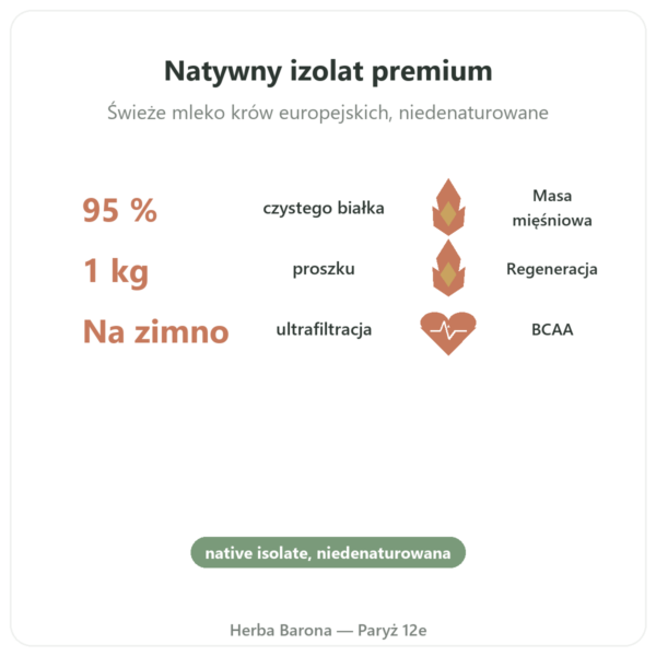 Whey Białko Natywne Izolat – Dynveo – 1 kg korzyści i najważniejsze fakty Paris Herba Barona