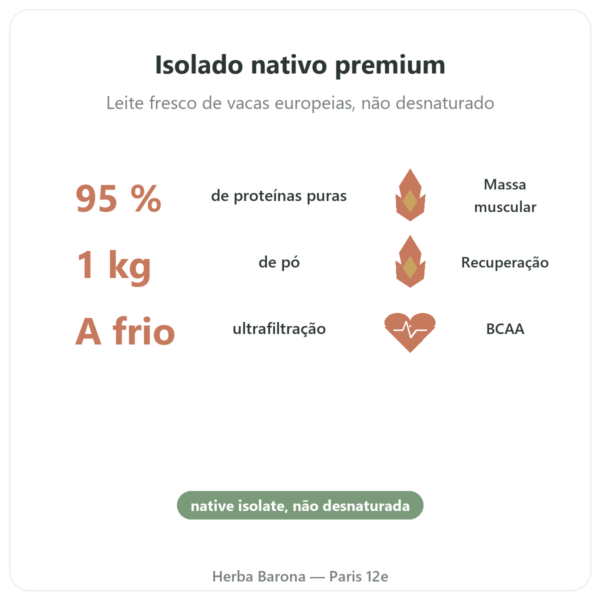 Whey proteína nativa isolate – Dynveo – 1 kg benefícios e dados principais Paris Herba Barona