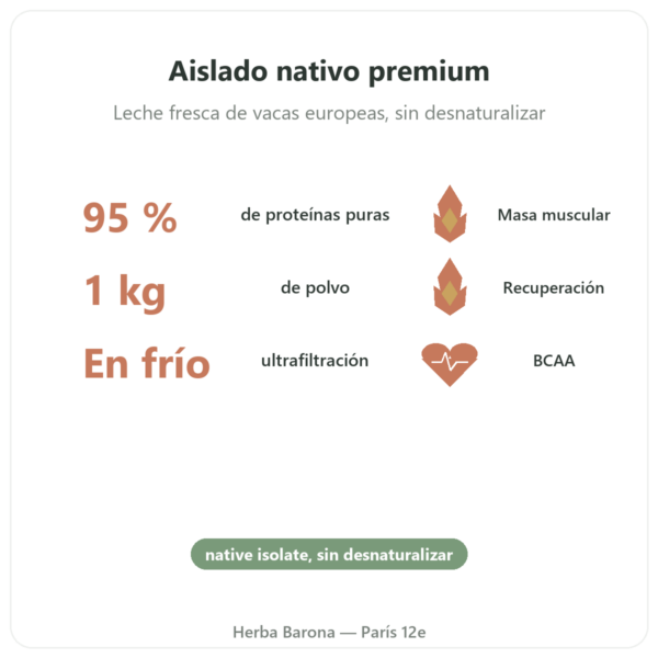 Whey proteína nativa isolate – Dynveo – 1 kg beneficios y datos clave Paris Herba Barona