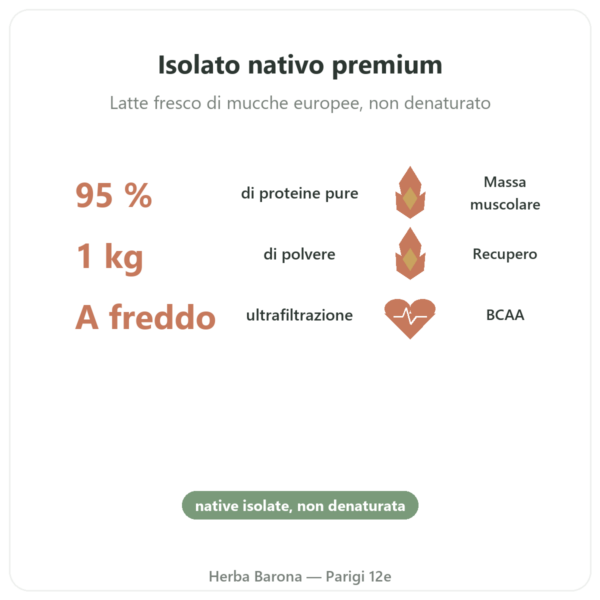 Whey proteina nativa isolate – Dynveo – 1 kg benefici e dati chiave Paris Herba Barona