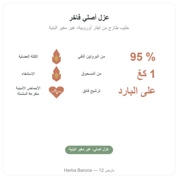 واي بروتين نيتيف إيزوليت – Dynveo – 1 كغ الفوائد والمعطيات الرئيسية Paris Herba Barona