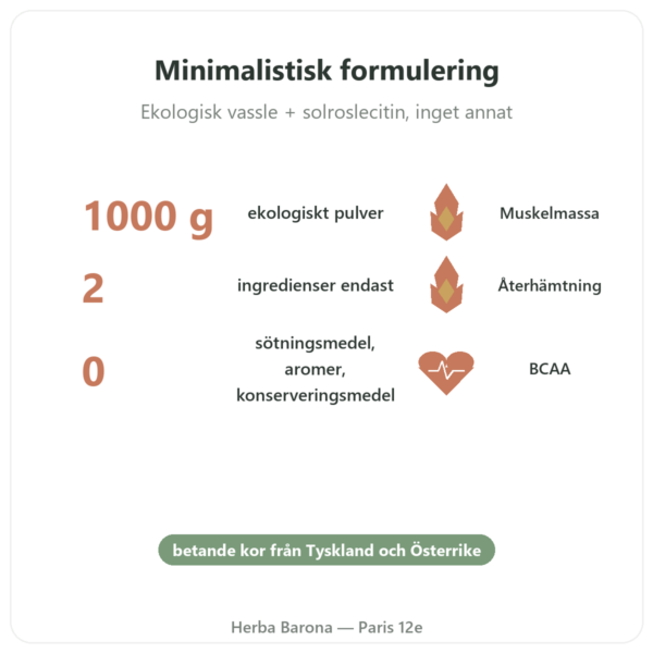 Whey Protein Bio ORGANIC 1000g – Ekologiskt protein fördelar och nyckelfakta Paris Herba Barona