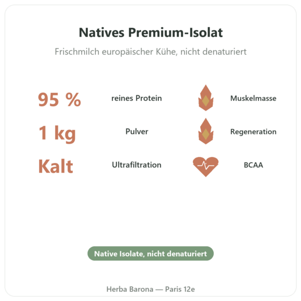 Whey-Protein-Isolat nativ Pulver 1 kg – Dynveo Vorteile und Fakten Paris Herba Barona