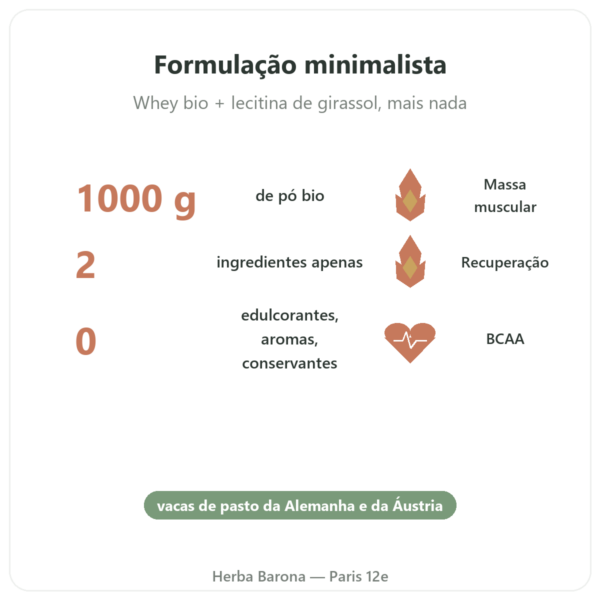 Whey Proteína Bio ORGANIC 1000g - Proteína bio benefícios e dados principais Paris Herba Barona