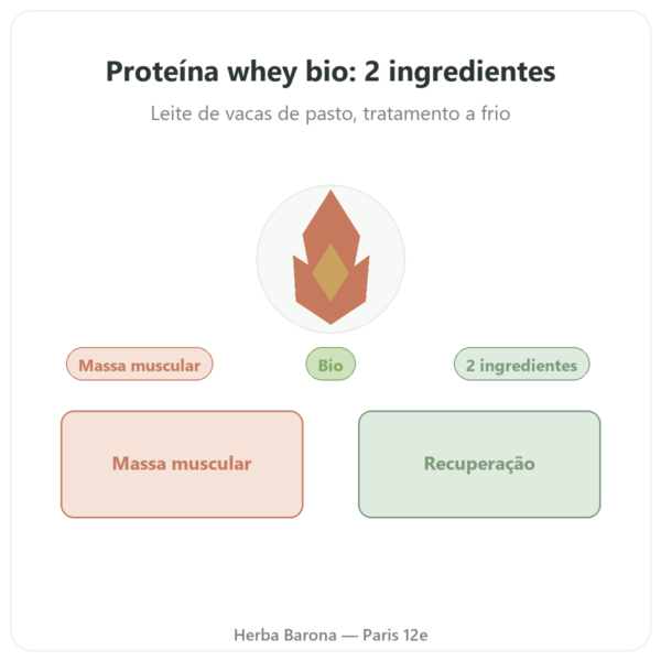 Whey Proteína Bio ORGANIC 1000g - Proteína bio apresentação Paris Herba Barona