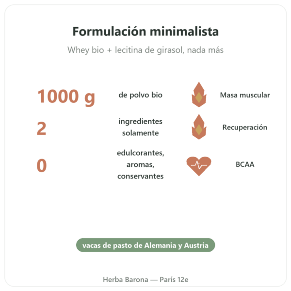 Whey Proteína Bio ORGANIC – 1000 g beneficios y datos clave Paris Herba Barona
