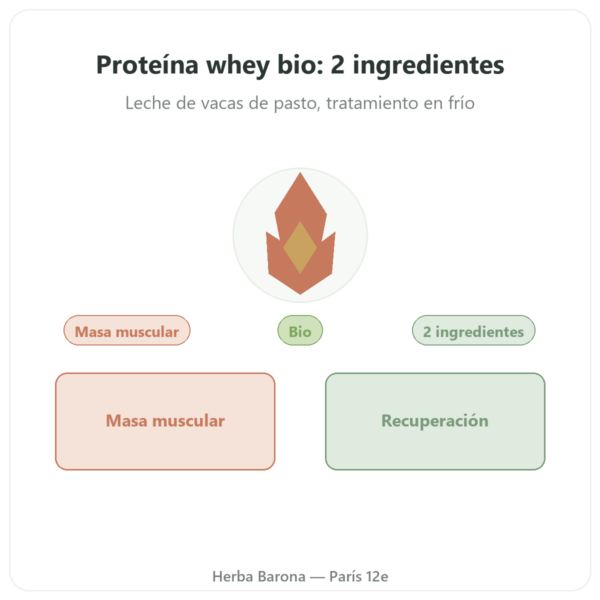 Whey Proteína Bio ORGANIC – 1000 g presentación Paris Herba Barona