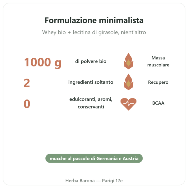 Whey Proteina Bio ORGANIC 1000g - Proteina bio benefici e dati chiave Paris Herba Barona