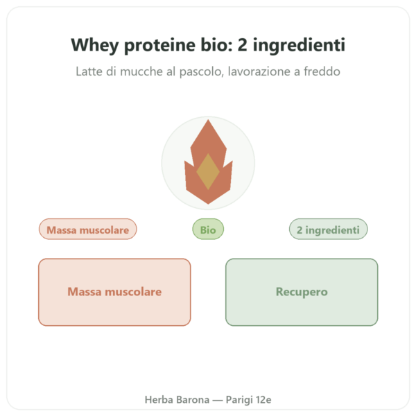 Whey Proteina Bio ORGANIC 1000g - Proteina bio presentazione Paris Herba Barona
