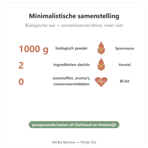 Whey Proteine Bio ORGANIC - 1000 g voordelen en kerngegevens Paris Herba Barona