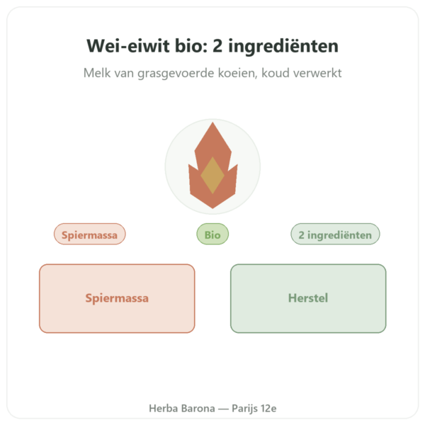 Whey Proteine Bio ORGANIC - 1000 g presentatie Paris Herba Barona
