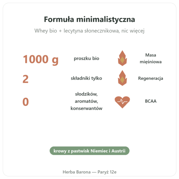 Whey Proteine Bio ORGANIC 1000g - białko bio korzyści i najważniejsze fakty Paris Herba Barona