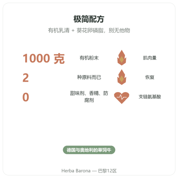 有机乳清蛋白ORGANIC 1000g - 有机蛋白 功效与数据 Paris Herba Barona