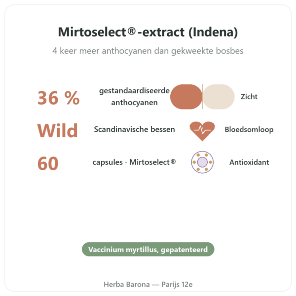 Wilde bosbes extract – Dynveo – 60 capsules voordelen en kerngegevens Paris Herba Barona