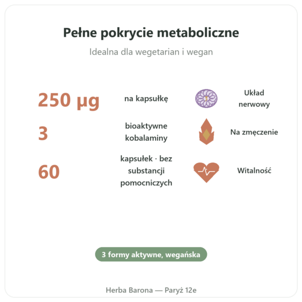 Witamina B12 Dynveo 3 aktywne formy w Paryżu korzyści i najważniejsze fakty Paris Herba Barona