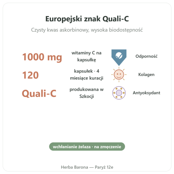 Witamina C 1000 mg Quali-C Doctor's Best 120 kaps. korzyści i najważniejsze fakty Paris Herba Barona