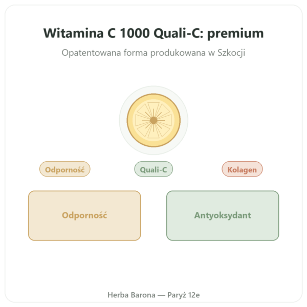 Witamina C 1000 mg Quali-C Doctor's Best 120 kaps. prezentacja Paris Herba Barona