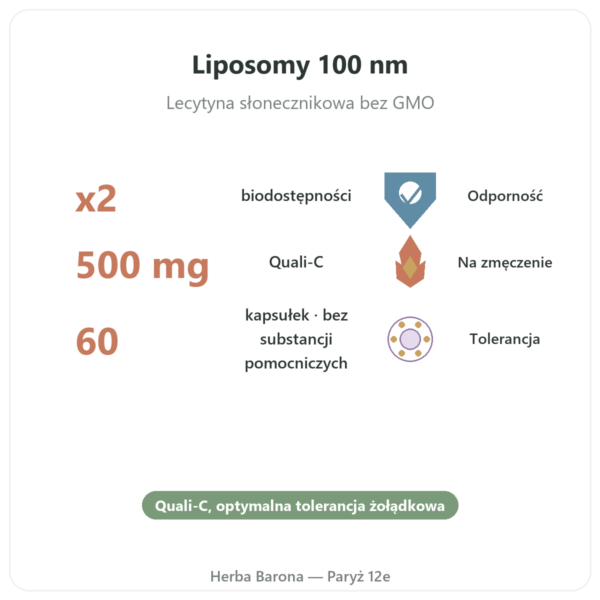 Witamina C liposomalna – 60 kapsułek – Dynveo w Paryżu korzyści i najważniejsze fakty Paris Herba Barona