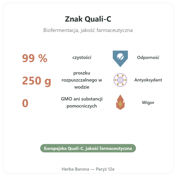 Witamina C czysta w proszku hydrosolubilna – Quali®-C – 250g – Dynveo korzyści i najważniejsze fakty Paris Herba Barona