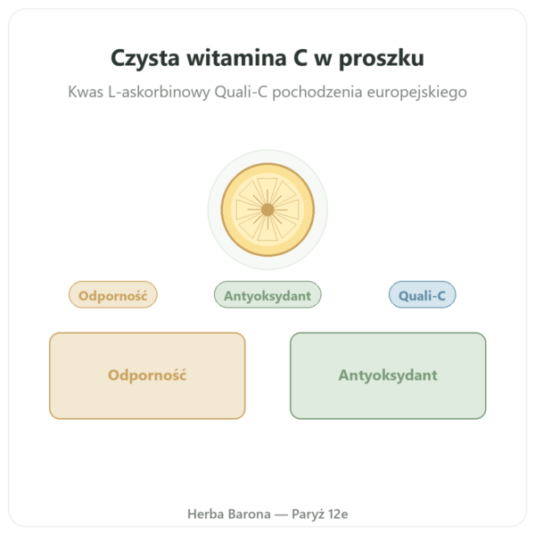 Witamina C czysta w proszku hydrosolubilna – Quali®-C – 250g – Dynveo prezentacja Paris Herba Barona