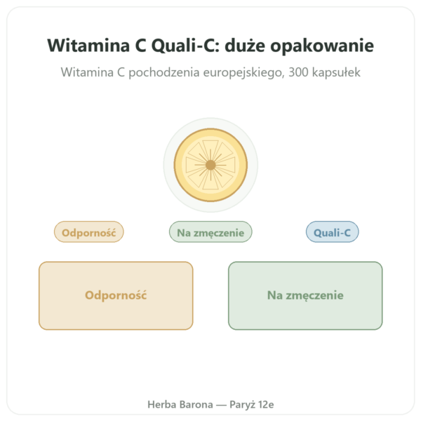 Witamina C czysta Quali-C – 500mg – Dynveo – 300 kapsułek prezentacja Paris Herba Barona