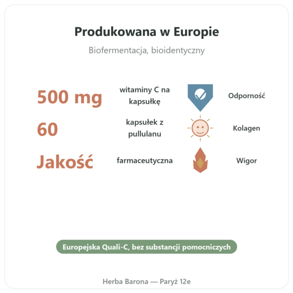Witamina C Quali-C Dynveo 500 mg w Paryżu korzyści i najważniejsze fakty Paris Herba Barona