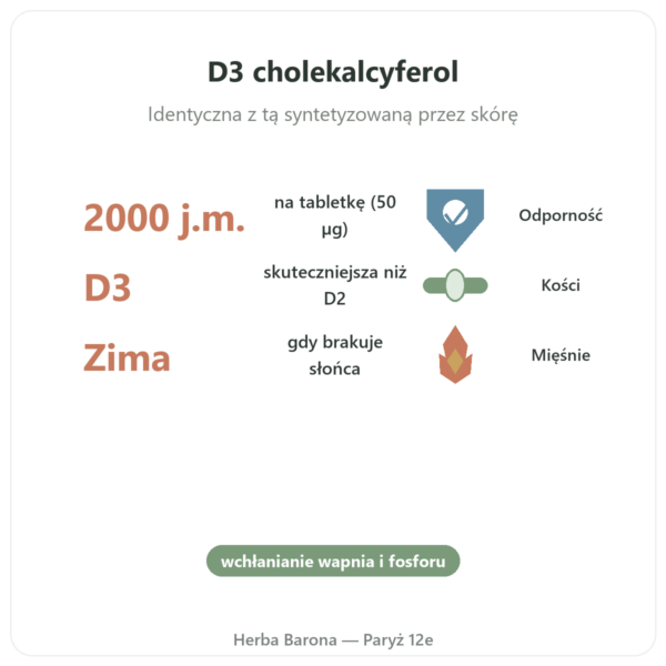 Witamina D3 FORTE – 2000 U.I. – Dr. Jacob's korzyści i najważniejsze fakty Paris Herba Barona