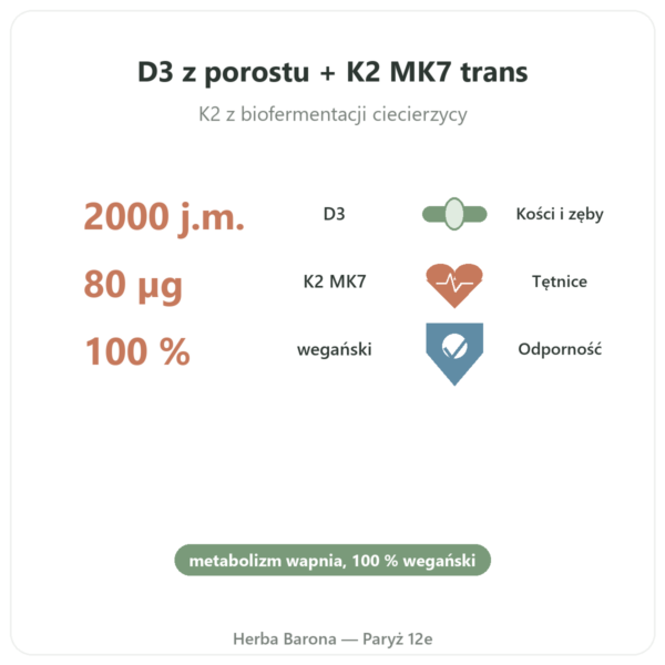 Witamina D3 K2 MK7 Dynveo 2000 IU 60 Kaps. korzyści i najważniejsze fakty Paris Herba Barona