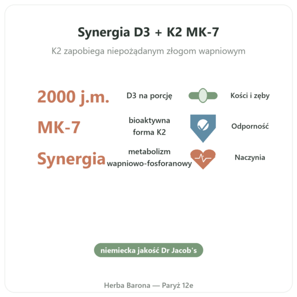 Witamina D3 K2 FORTE – 2000 IU – DR. JACOB'S korzyści i najważniejsze fakty Paris Herba Barona