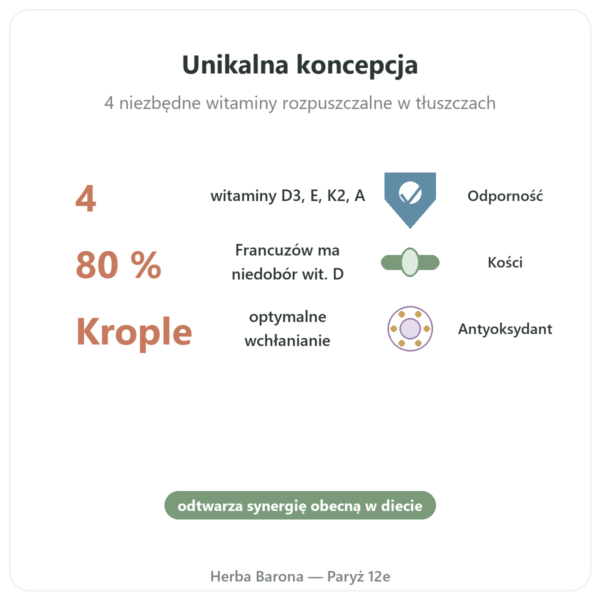 Witamina DEKA - Dr Jacob's - Krople korzyści i najważniejsze fakty Paris Herba Barona