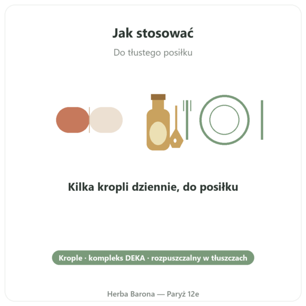 Witamina DEKA - Dr Jacob's - Krople sposób użycia i dawkowanie Paris Herba Barona