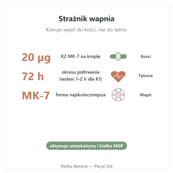 Witamina K2 MK-7 w kroplach – Dr Jacob's – 20 µg/kroplę korzyści i najważniejsze fakty Paris Herba Barona