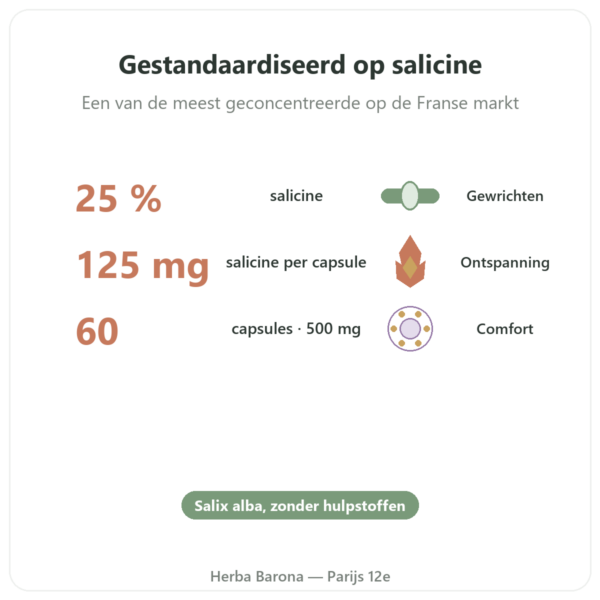 Witte-Wilgenbastextract – Dynveo – 60 capsules voordelen en kerngegevens Paris Herba Barona