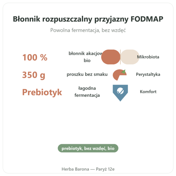 Bio włókno akacjowe Dynveo w proszku 350 g korzyści i najważniejsze fakty Paris Herba Barona