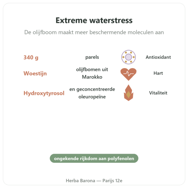 Woestijnolijfparels NaturaMedicatrix 340g voordelen en kerngegevens Paris Herba Barona