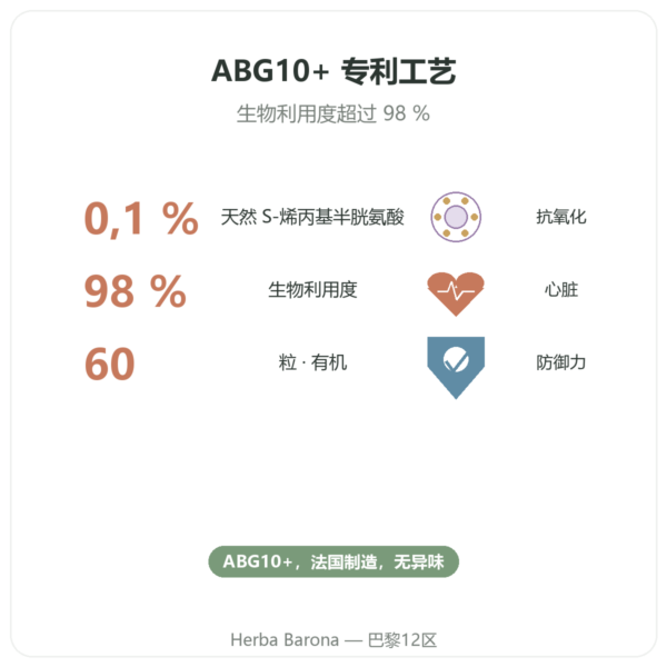 有机发酵黑蒜 – Dynveo – 60 粒胶囊 功效与数据 Paris Herba Barona