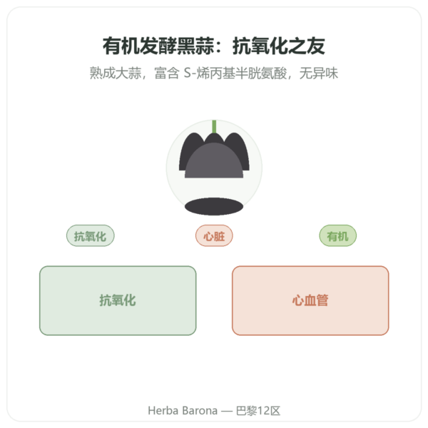 有机发酵黑蒜 – Dynveo – 60 粒胶囊 产品展示 Paris Herba Barona