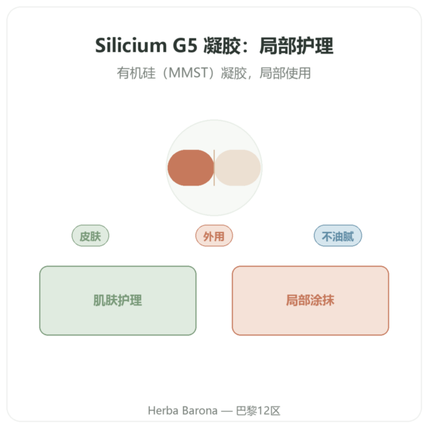 有机硅 G5 凝胶 – 100 ml 产品展示 Paris Herba Barona