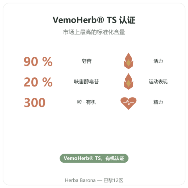 有机蒺藜 Dynveo 300 粒胶囊 功效与数据 Paris Herba Barona